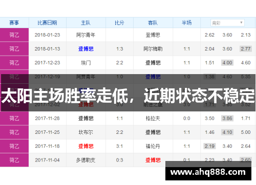 太阳主场胜率走低，近期状态不稳定