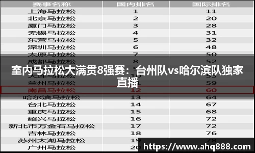 室内马拉松大满贯8强赛：台州队vs哈尔滨队独家直播